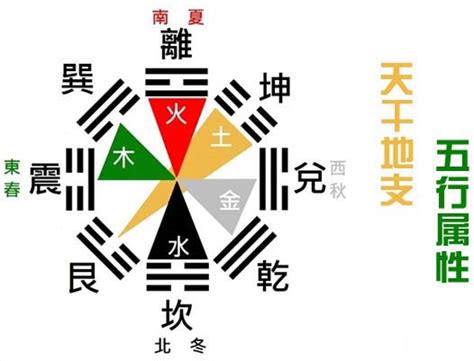 五行字典繁體|汉字五行查询